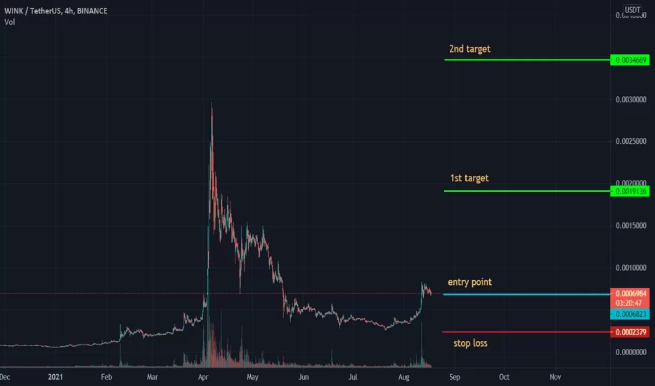 WINUSDT: Kripto Para Piyasasında Yükselen Bir Yıldız