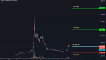 WINUSDT: Kripto Para Piyasasında Yükselen Bir Yıldız